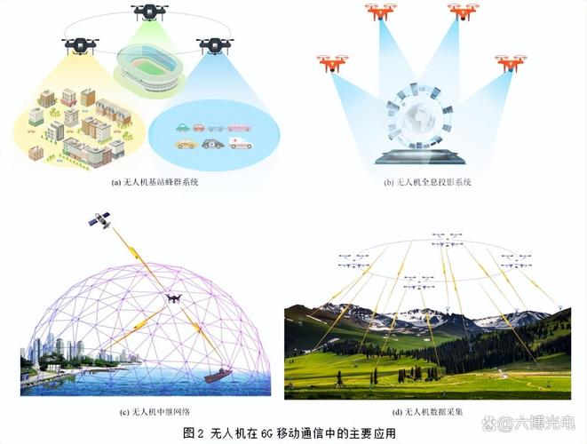 移动基站会干扰无人机飞行吗?-图1 移动基站会干扰无人机飞行吗?-图1