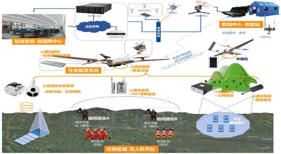 无人机防御系统应用前景如何?-图1 无人机防御系统应用前景如何?-图1
