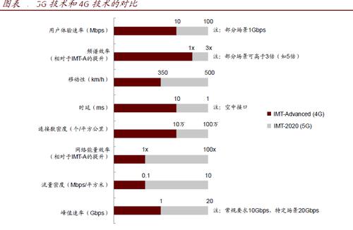 5G与4G技术核心区别是什么?-图3 5G与4G技术核心区别是什么?-图3