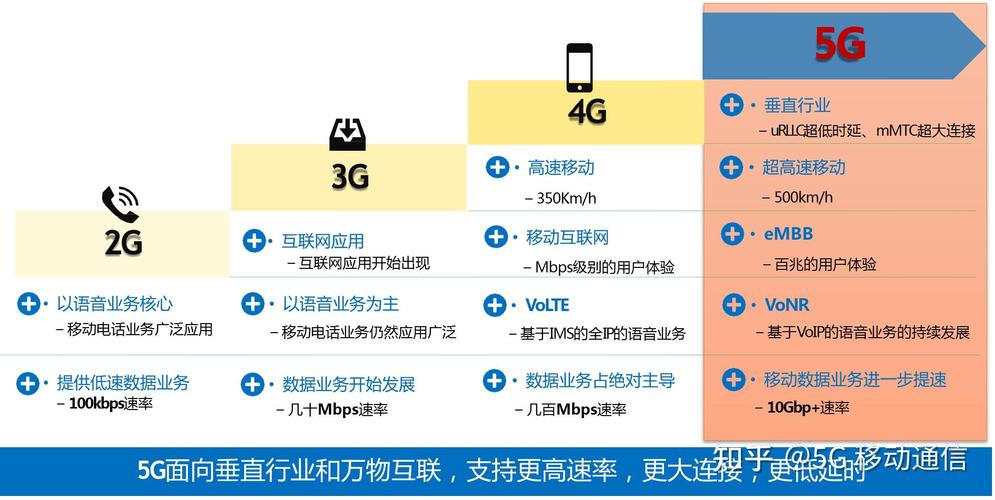 5G与4G技术核心区别是什么?-图1 5G与4G技术核心区别是什么?-图1