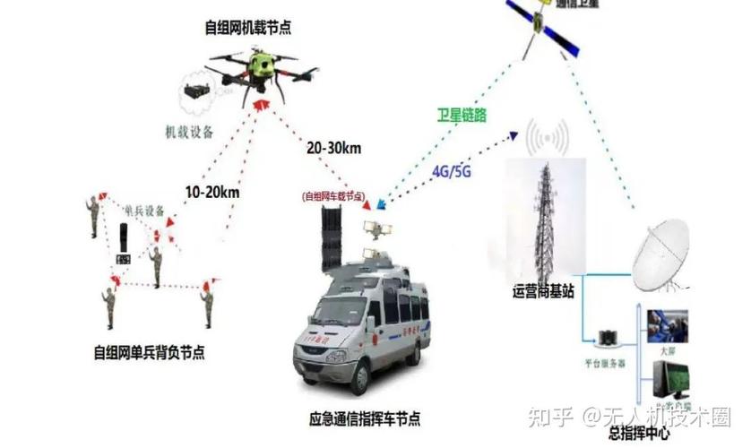无人机基站组网,如何实现高效通信?-图1 无人机基站组网,如何实现高效通信?-图1