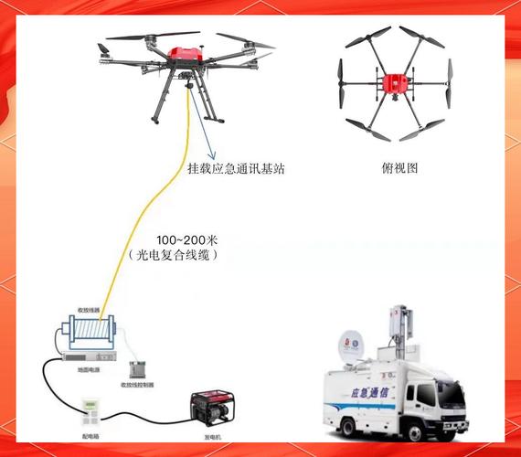 无人机基站组网，如何实现高效通信？-图3