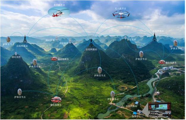 无人机基站组网,如何实现高效通信?-图2 无人机基站组网,如何实现高效通信?-图2