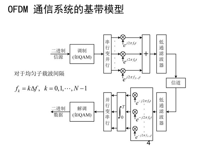 OFDMA物理信道传输技术如何优化？-图1