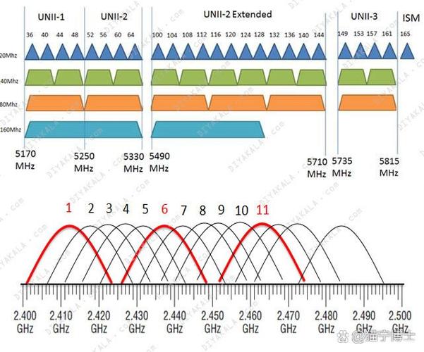 OFDMA物理信道传输技术如何优化？-图3