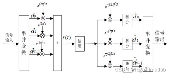 OFDMA物理信道传输技术如何优化？-图2