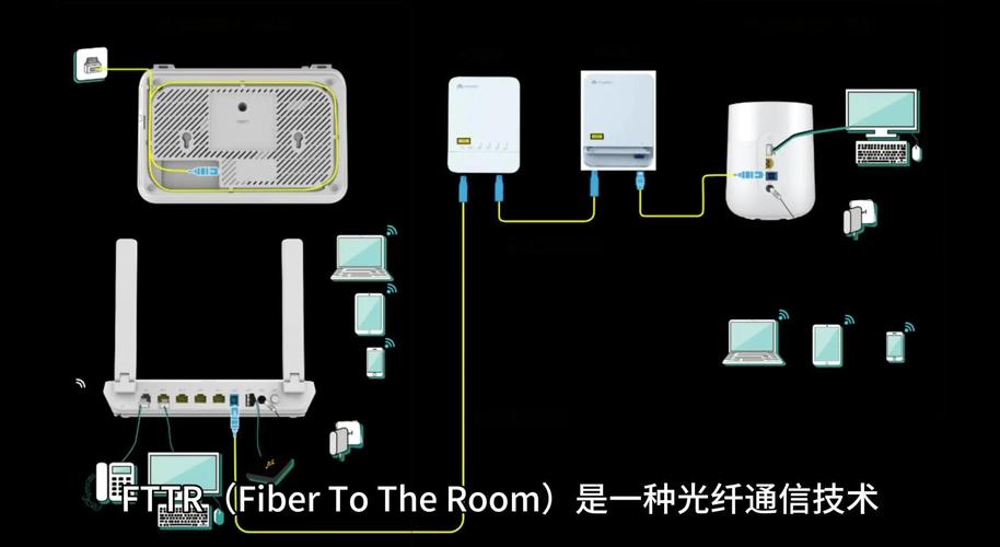 FTTx PON技术如何赋能智慧家庭?-图1 FTTx PON技术如何赋能智慧家庭?-图1