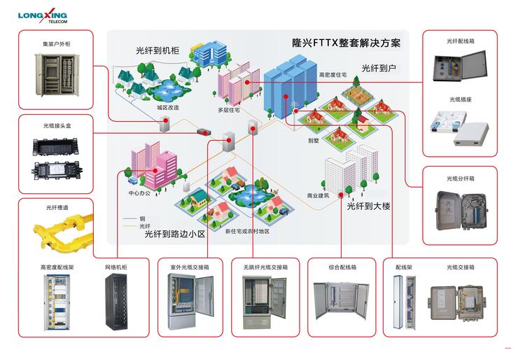 FTTx PON技术如何赋能智慧家庭?-图2 FTTx PON技术如何赋能智慧家庭?-图2