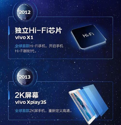 vivo TOF技术究竟源自谁家?-图2 vivo TOF技术究竟源自谁家?-图2