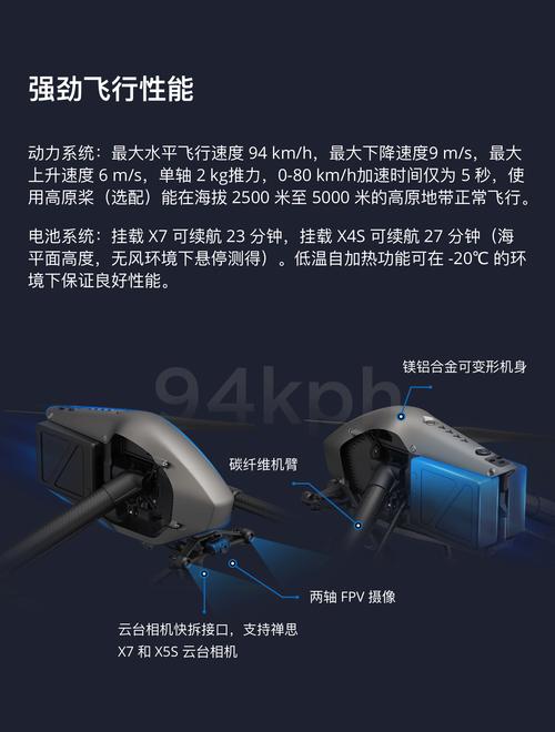 Inspire 2技术参数有哪些核心亮点?-图1 Inspire 2技术参数有哪些核心亮点?-图1