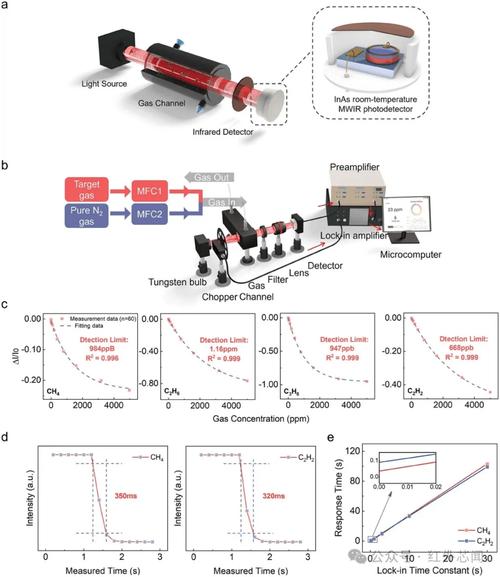 哪些技术可用于WPAN?-图2 哪些技术可用于WPAN?-图2