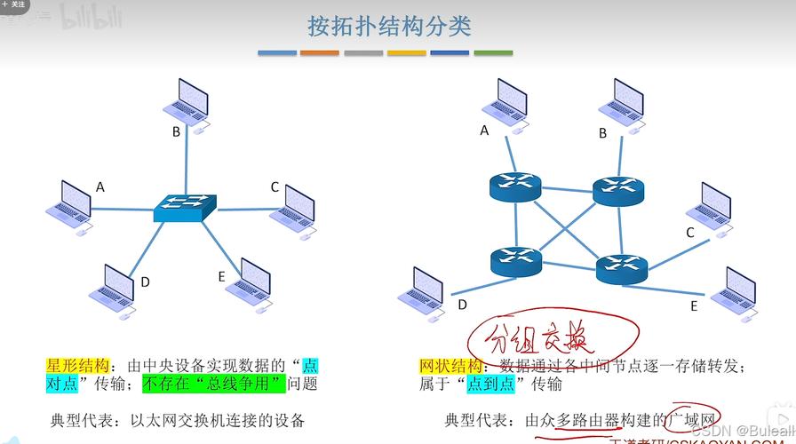 哪些技术可用于WPAN?-图3 哪些技术可用于WPAN?-图3