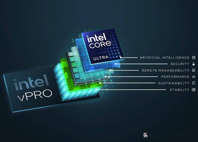 Inter主动管理技术IP有何独特价值?-图2 Inter主动管理技术IP有何独特价值?-图2