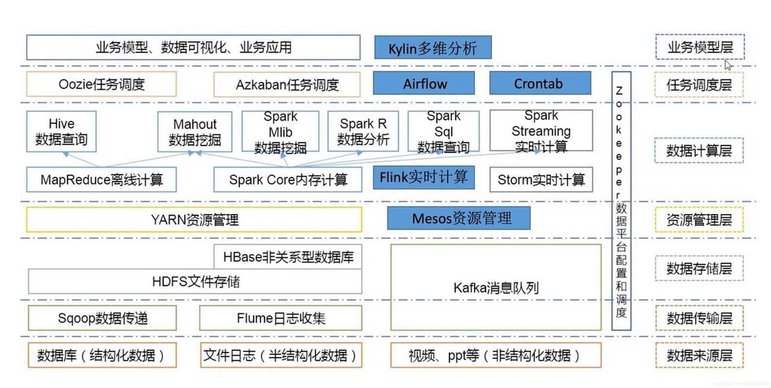 Hadoop大数据集群技术如何高效运维？-图3