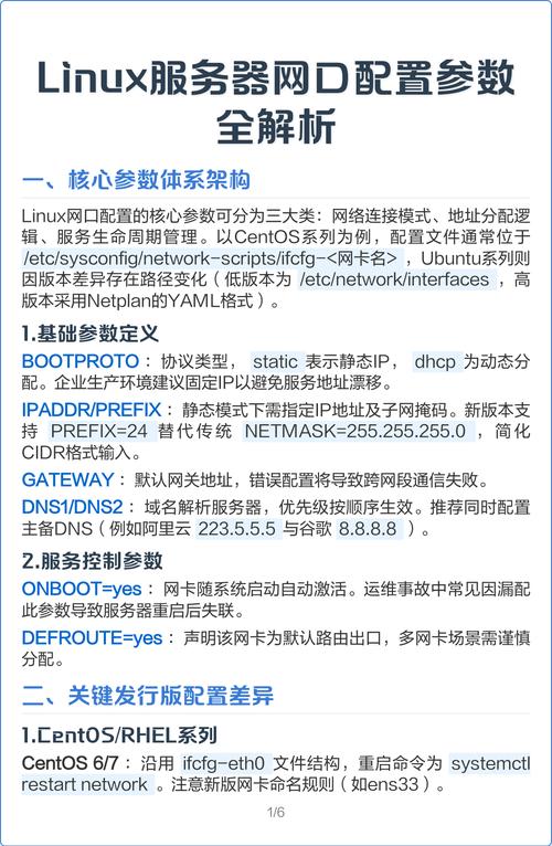 Ubuntu网络配置文件路径在哪?-图2 Ubuntu网络配置文件路径在哪?-图2