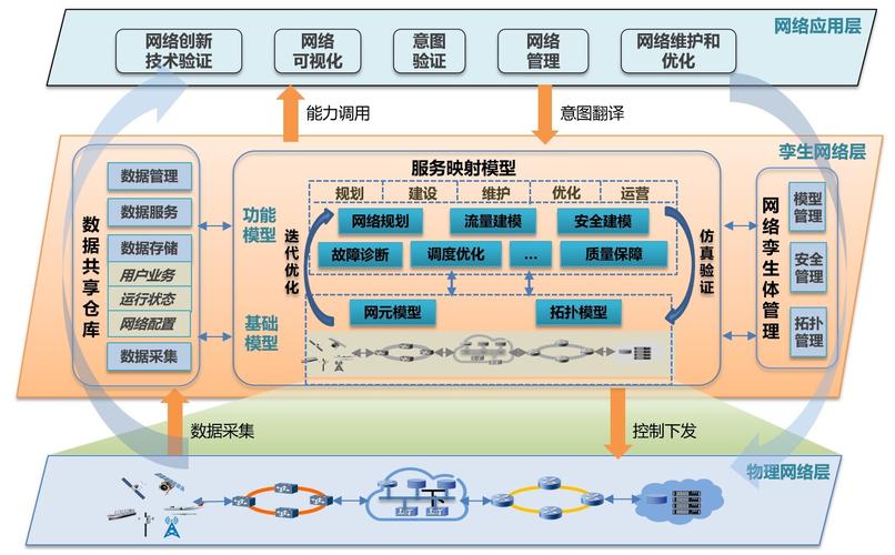 IPv6如何引领新一代网络技术变革?-图1 IPv6如何引领新一代网络技术变革?-图1