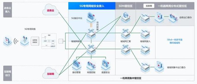 IPv6如何引领新一代网络技术变革?-图3 IPv6如何引领新一代网络技术变革?-图3