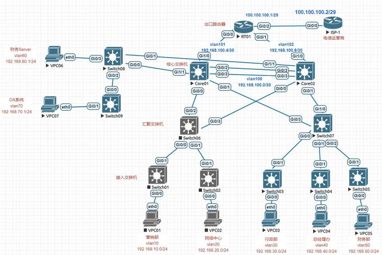 WCDMA网络规划优化有何关键要点?-图1 WCDMA网络规划优化有何关键要点?-图1