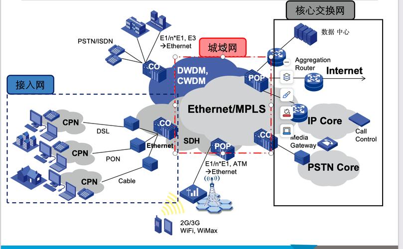 Internet核心技术有哪些?-图2 Internet核心技术有哪些?-图2