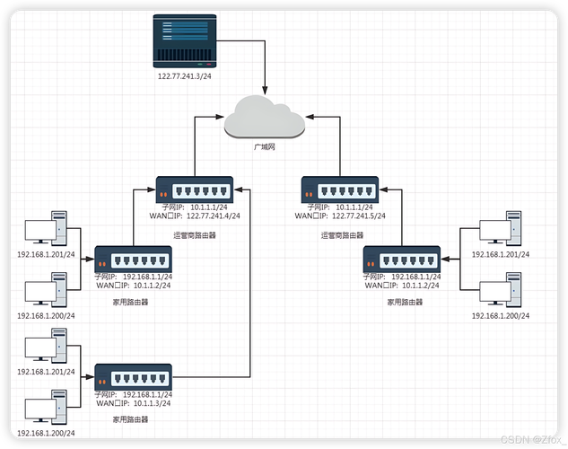 Internet核心技术有哪些?-图3 Internet核心技术有哪些?-图3