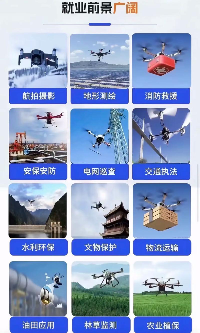 无人机还能解锁哪些新领域?-图3 无人机还能解锁哪些新领域?-图3