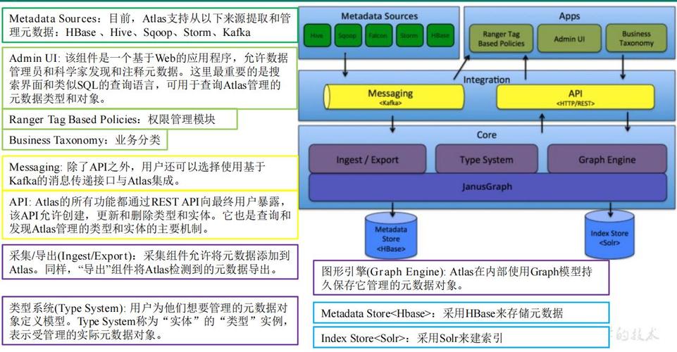 阿里 Atlas 技术原理是什么?-图1 阿里 Atlas 技术原理是什么?-图1