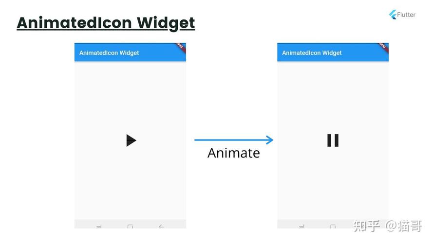 移动widgets技术核心特点有哪些?-图1 移动widgets技术核心特点有哪些?-图1