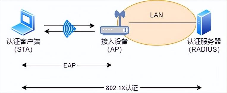 Ad hoc网络路由协议有哪些关键类型?-图1 Ad hoc网络路由协议有哪些关键类型?-图1
