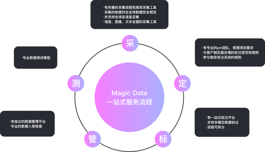 Google语音识别技术如何实现精准高效?-图2 Google语音识别技术如何实现精准高效?-图2