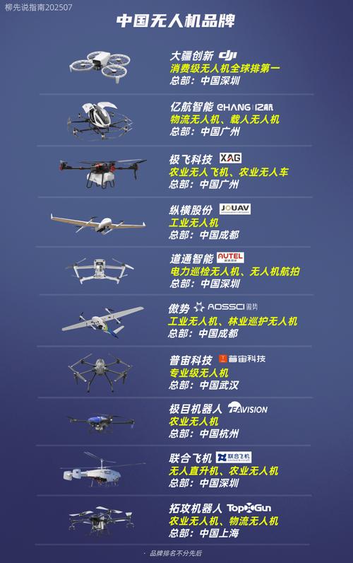 除了大疆,无人机还有哪些优选品牌?-图3 除了大疆,无人机还有哪些优选品牌?-图3