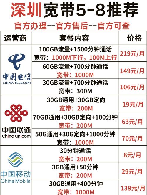 Android网络运营商如何切换或查询?-图2 Android网络运营商如何切换或查询?-图2