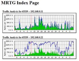 Windows网络流量监控工具有哪些?-图1 Windows网络流量监控工具有哪些?-图1