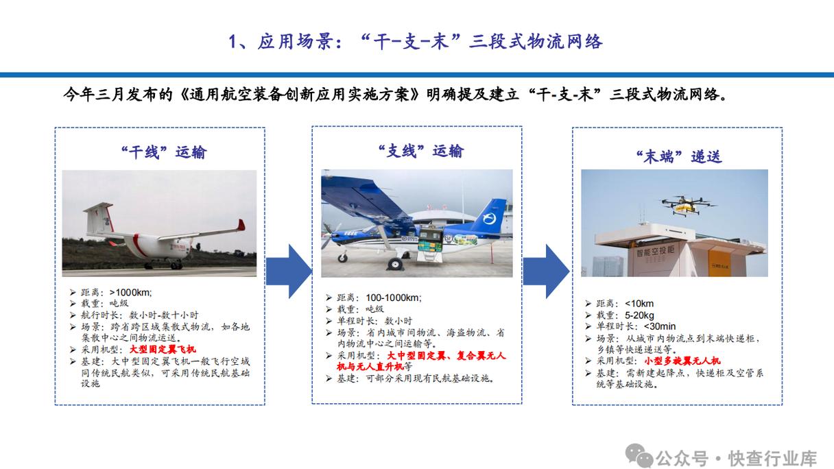 我国无人机产业发展现状如何？-图2