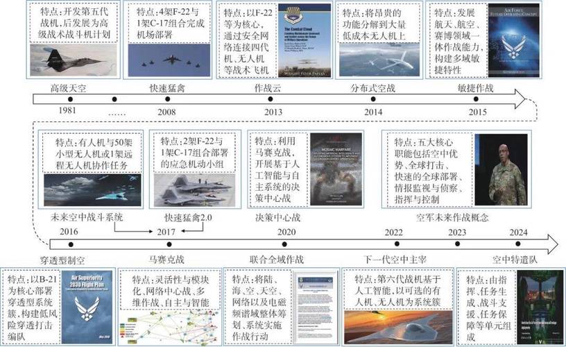 山西无人机发展现状如何？-图3