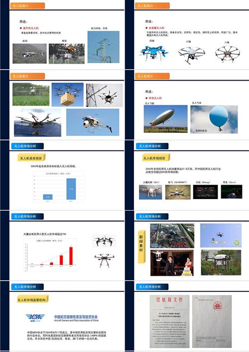 山西无人机发展现状如何？-图2