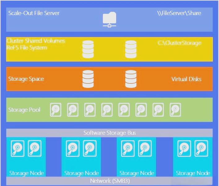 Windows虚拟化技术有哪些核心优势?-图3 Windows虚拟化技术有哪些核心优势?-图3