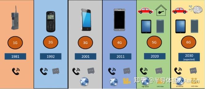 4G和2G网络核心区别是什么?-图2 4G和2G网络核心区别是什么?-图2
