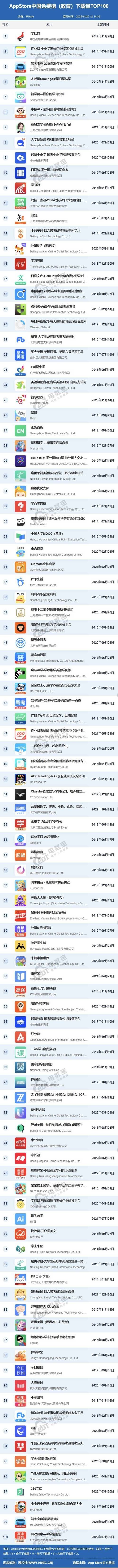 AppStore刷排名技术可行吗?风险大吗?-图2 AppStore刷排名技术可行吗?风险大吗?-图2