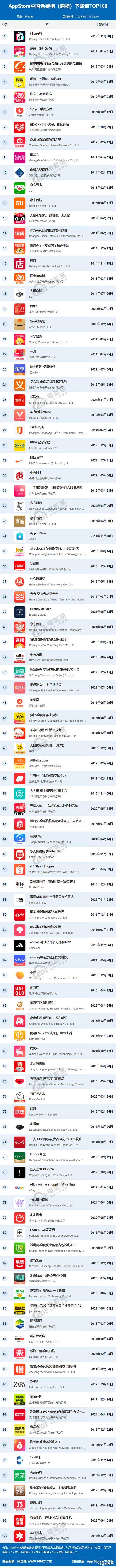 AppStore刷排名技术可行吗?风险大吗?-图3 AppStore刷排名技术可行吗?风险大吗?-图3