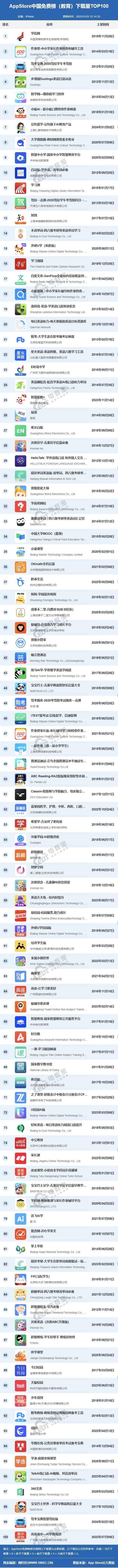 AppStore刷排名技术可行吗?风险大吗?-图1 AppStore刷排名技术可行吗?风险大吗?-图1