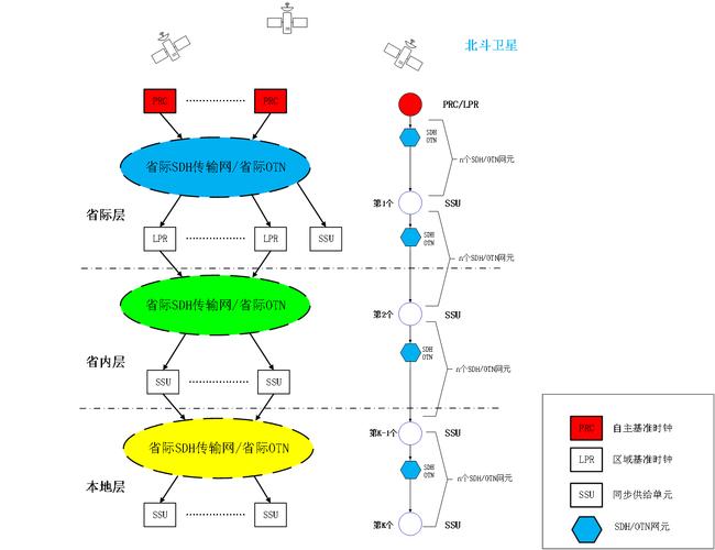 Android如何实现网络时间同步?-图1 Android如何实现网络时间同步?-图1