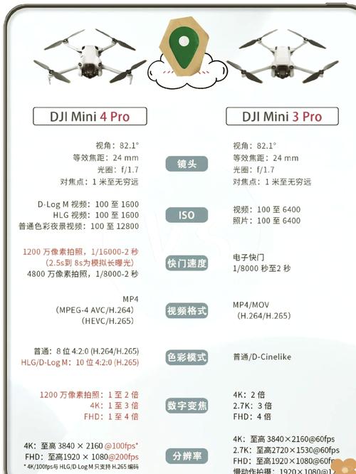 大疆无人机镜头参数怎么选?哪款更值得买?-图1 大疆无人机镜头参数怎么选?哪款更值得买?-图1