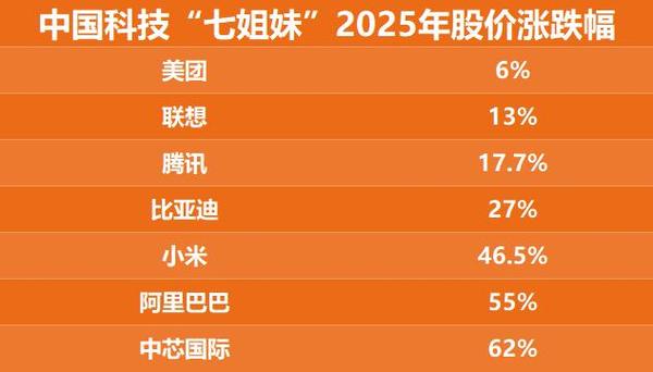 大疆创新无人机融资上市前景如何？-图3