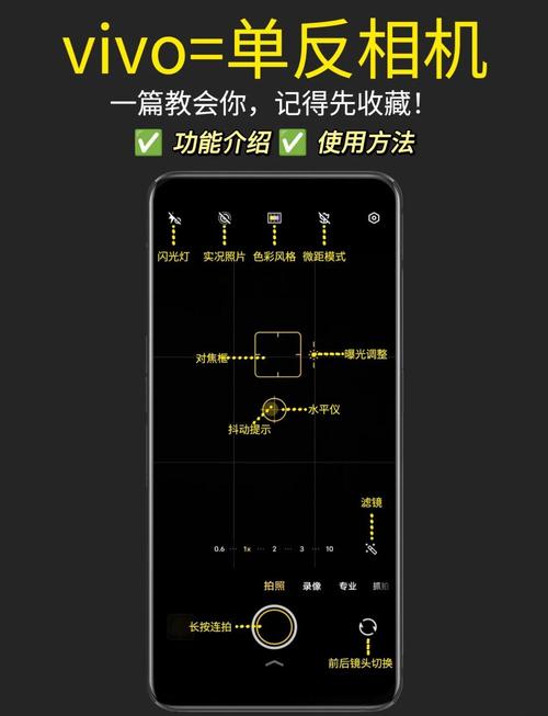 Vivo DSP拍照技术是营销噱头吗？-图3