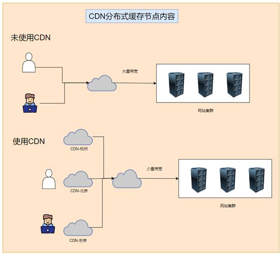 Linux集群技术如何实现高效协同?-图3 Linux集群技术如何实现高效协同?-图3