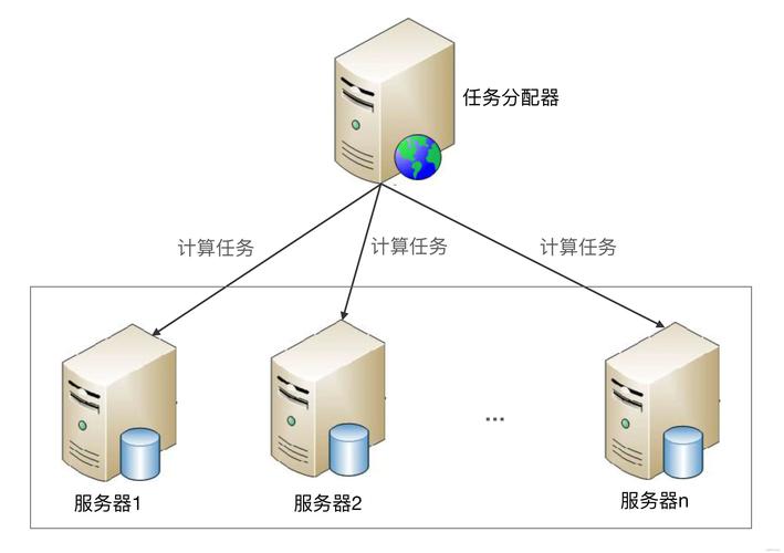 Linux集群技术如何实现高效协同?-图1 Linux集群技术如何实现高效协同?-图1