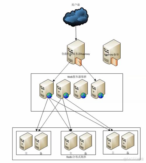 Linux集群技术如何实现高效协同?-图2 Linux集群技术如何实现高效协同?-图2