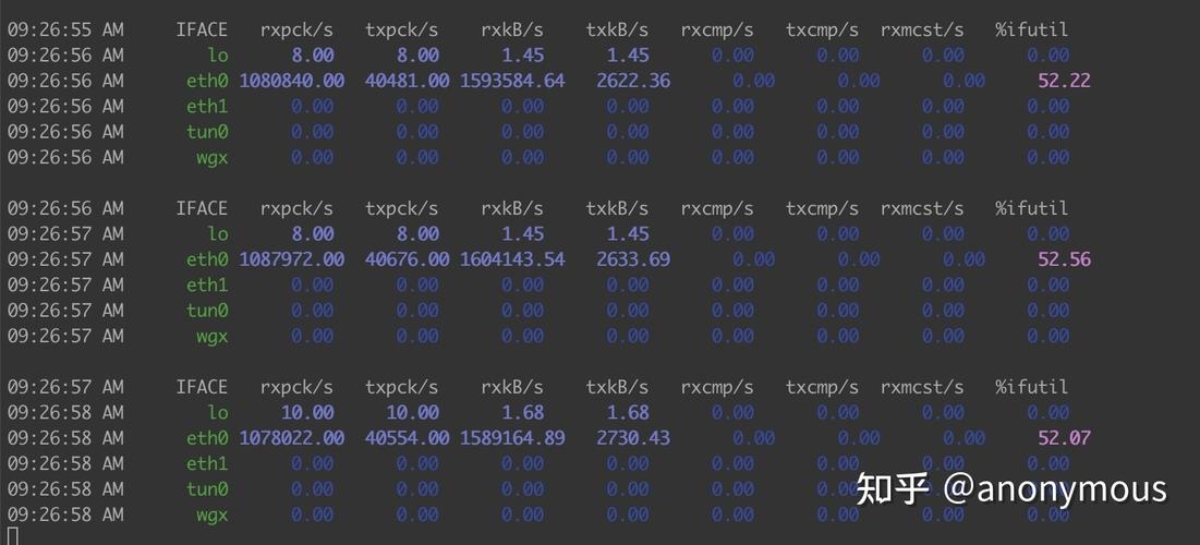 Linux网络性能测试该关注哪些核心指标?-图1 Linux网络性能测试该关注哪些核心指标?-图1