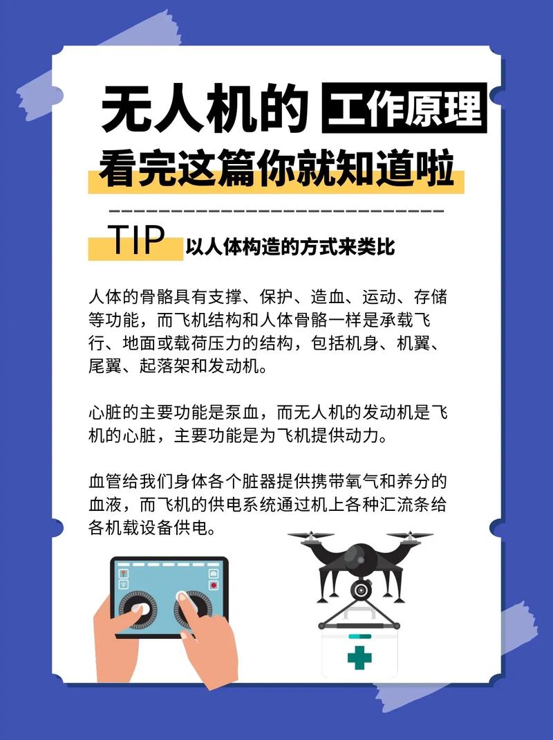 无人机为何飞不高?-图1 无人机为何飞不高?-图1