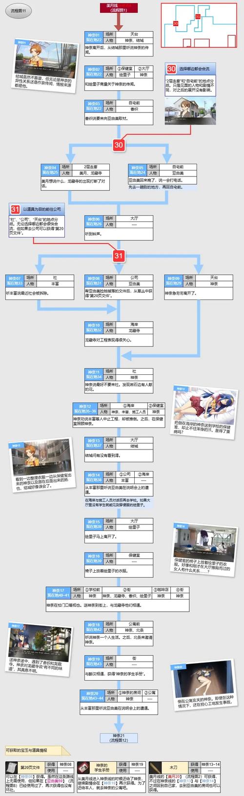 LoveLive!技术提升的关键是什么?-图2 LoveLive!技术提升的关键是什么?-图2